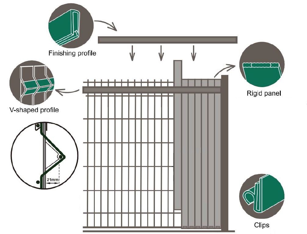 Benzi din PVC ca umplutură de gard pentru gardul din plasă în jurul proprietății