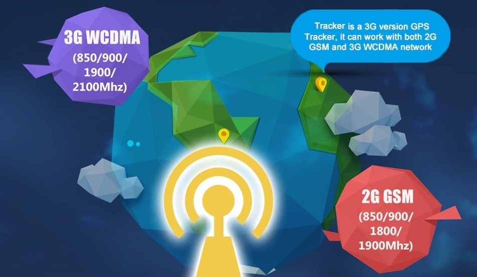 transfer de date de mare viteză 3g WCDMA tracker
