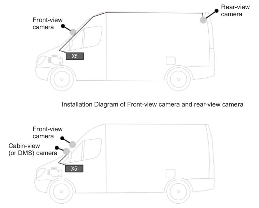scenarii pentru utilizarea sistemului de camere auto profio x5