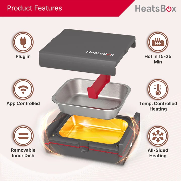 incalzitor de mancare de calatorie cutie electrica food heatsbox pro