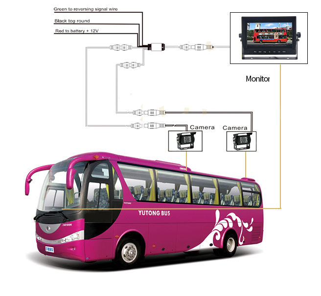 Sistem de autobuz de inversare a camerei HD