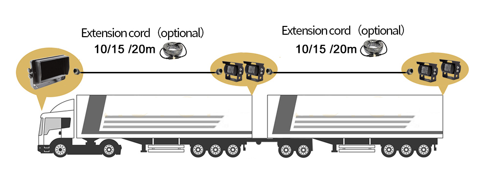 monitor inversare pentru camioane