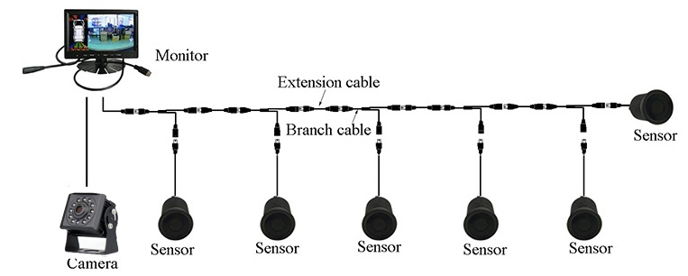 monitor cu camera si senzori de marsarier
